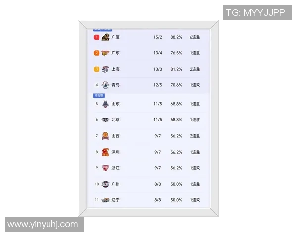 CBA最新消息发布