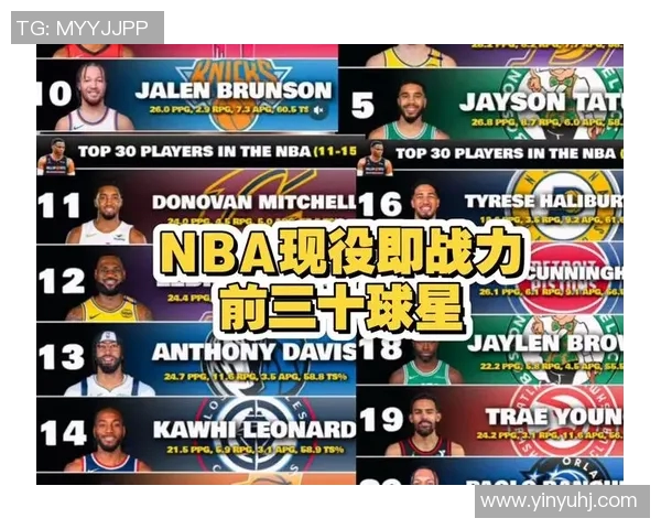NBA现役前十球员排行榜