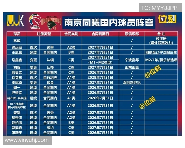 CBA球星转战东南亚联赛，月薪曝光震惊网友